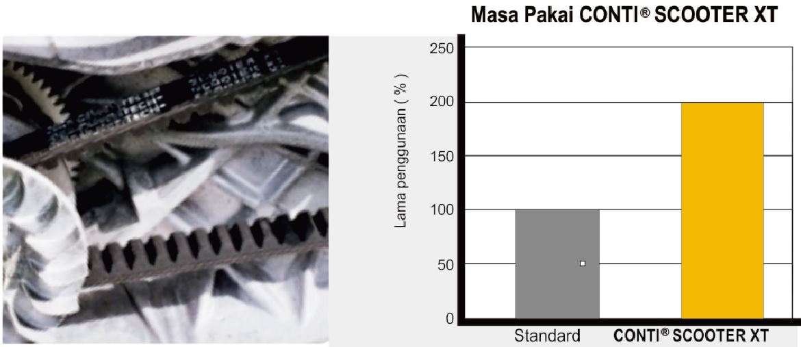 masa-pakai